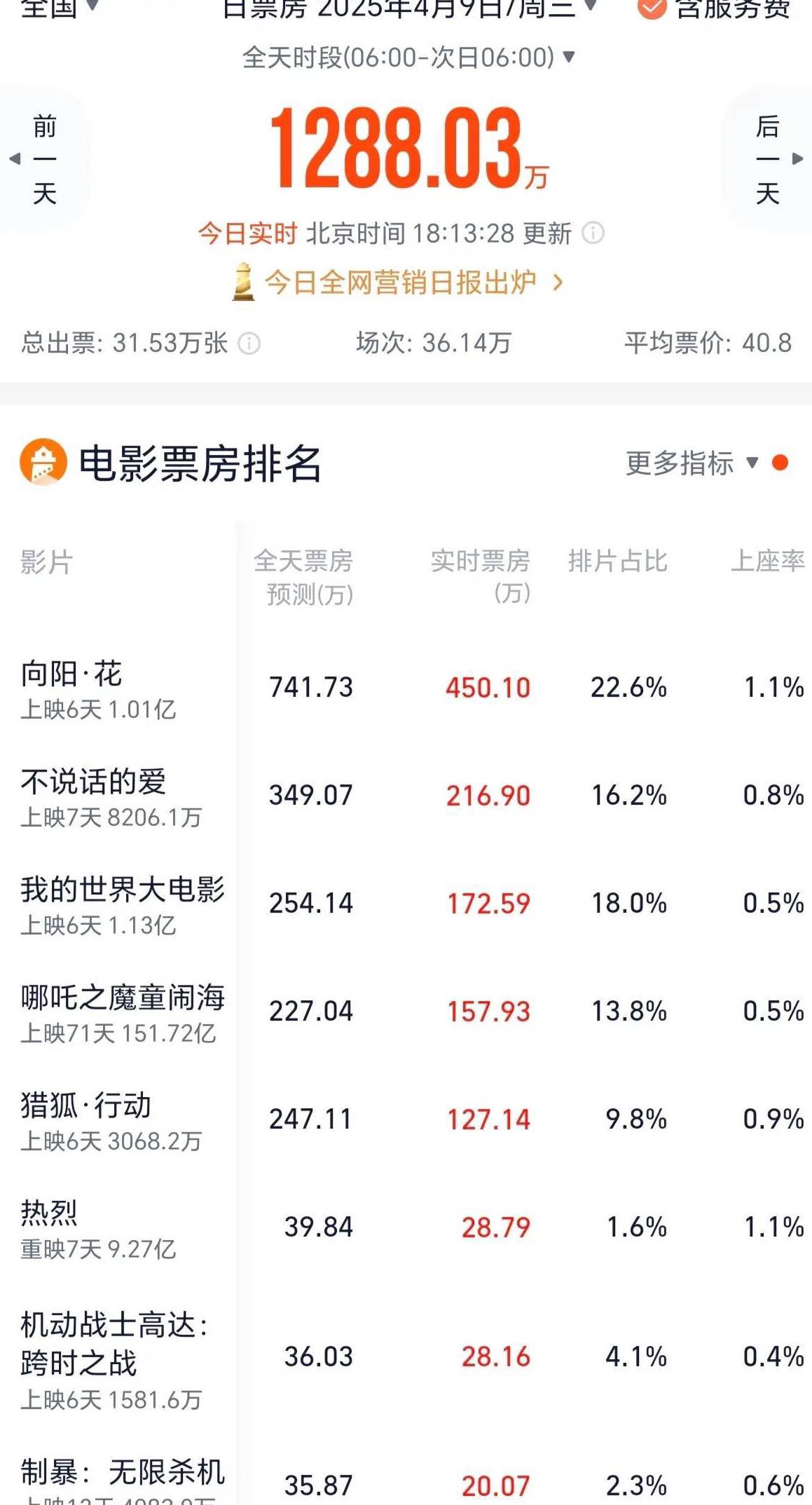 在海外怎么看被限制的电视剧呢教程