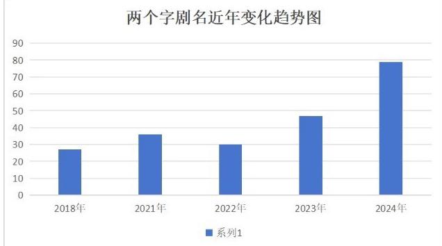 在国外用什么追剧教程